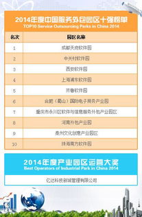 西安軟件園榮膺2014年度中國服務(wù)外包園區(qū)三甲，彰顯產(chǎn)業(yè)發(fā)展新高度