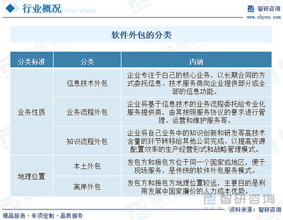 收藏！一文看懂軟件服務(wù)外包行業(yè)發(fā)展現(xiàn)狀及未來市場前景