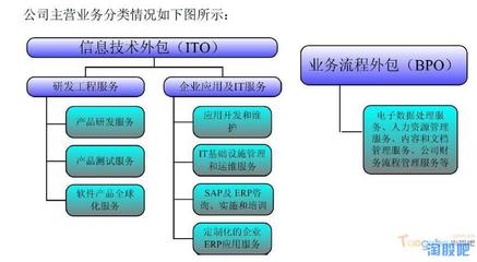 博彥科技 深耕軟件外包服務(wù)，于無聲處聽驚雷